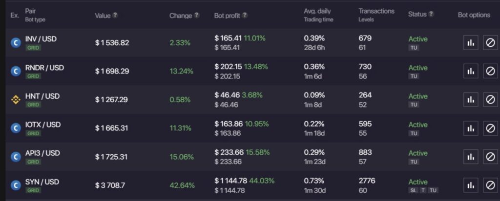 The Plan Crypto Bot Cost