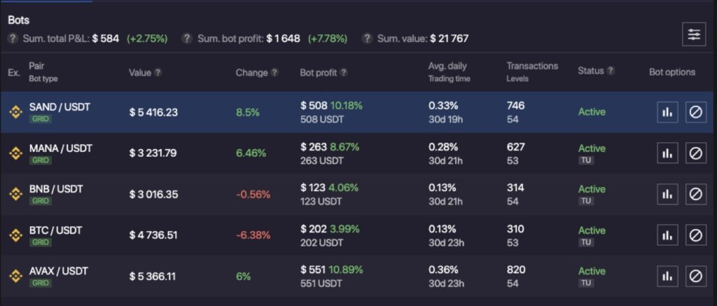 The Plan Crypto Bot Review