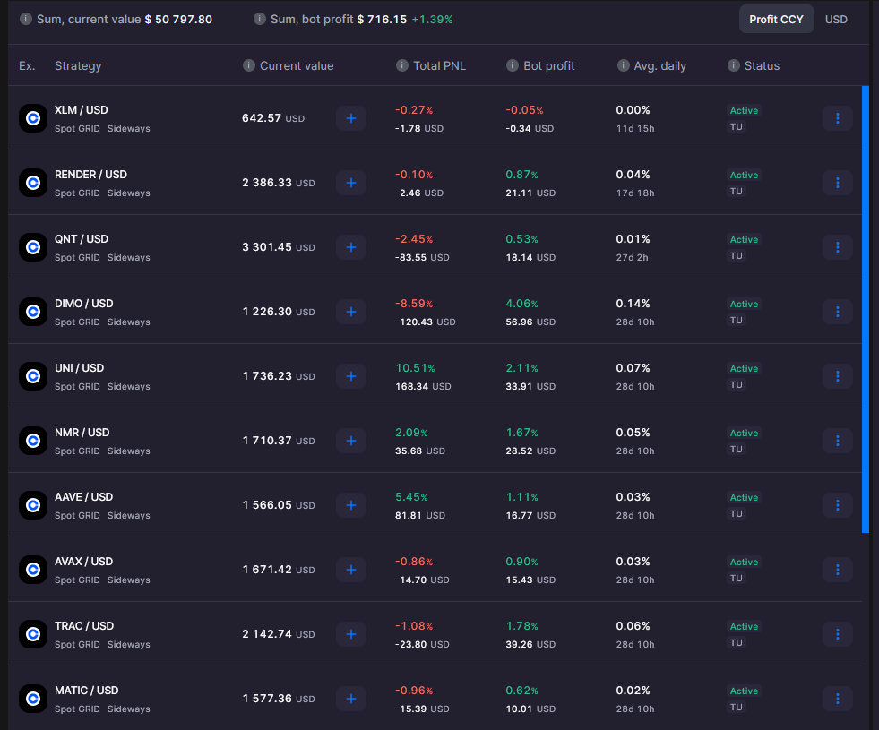 Monthly Results 06-01-2024